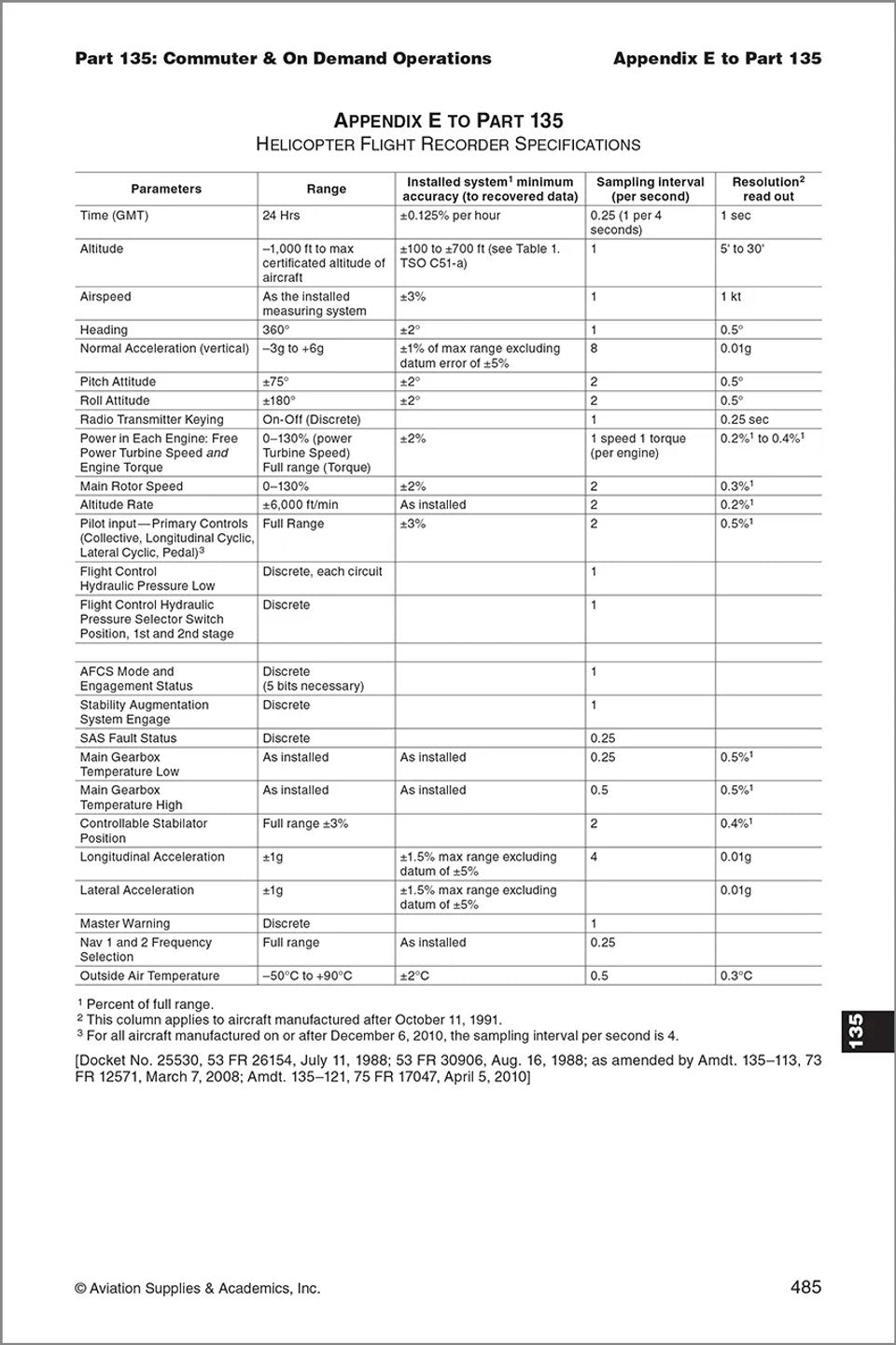 ASA FAR for Flight Crew - 2026 - Select