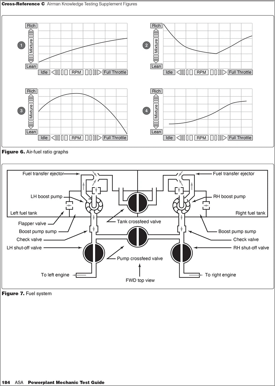 ASA Powerplant Mechanic Test Guide -  2027 Edition