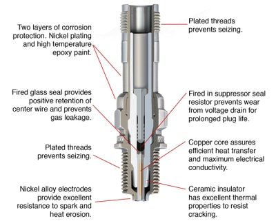 Champion Aerospace Spark Plugs - REM40E