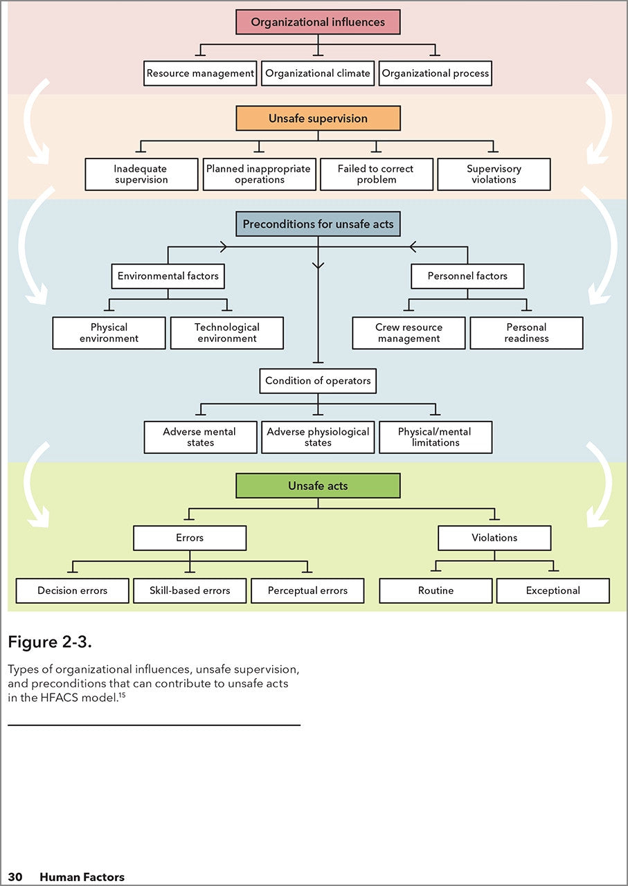 ASA Human Factors - 2nd Edition