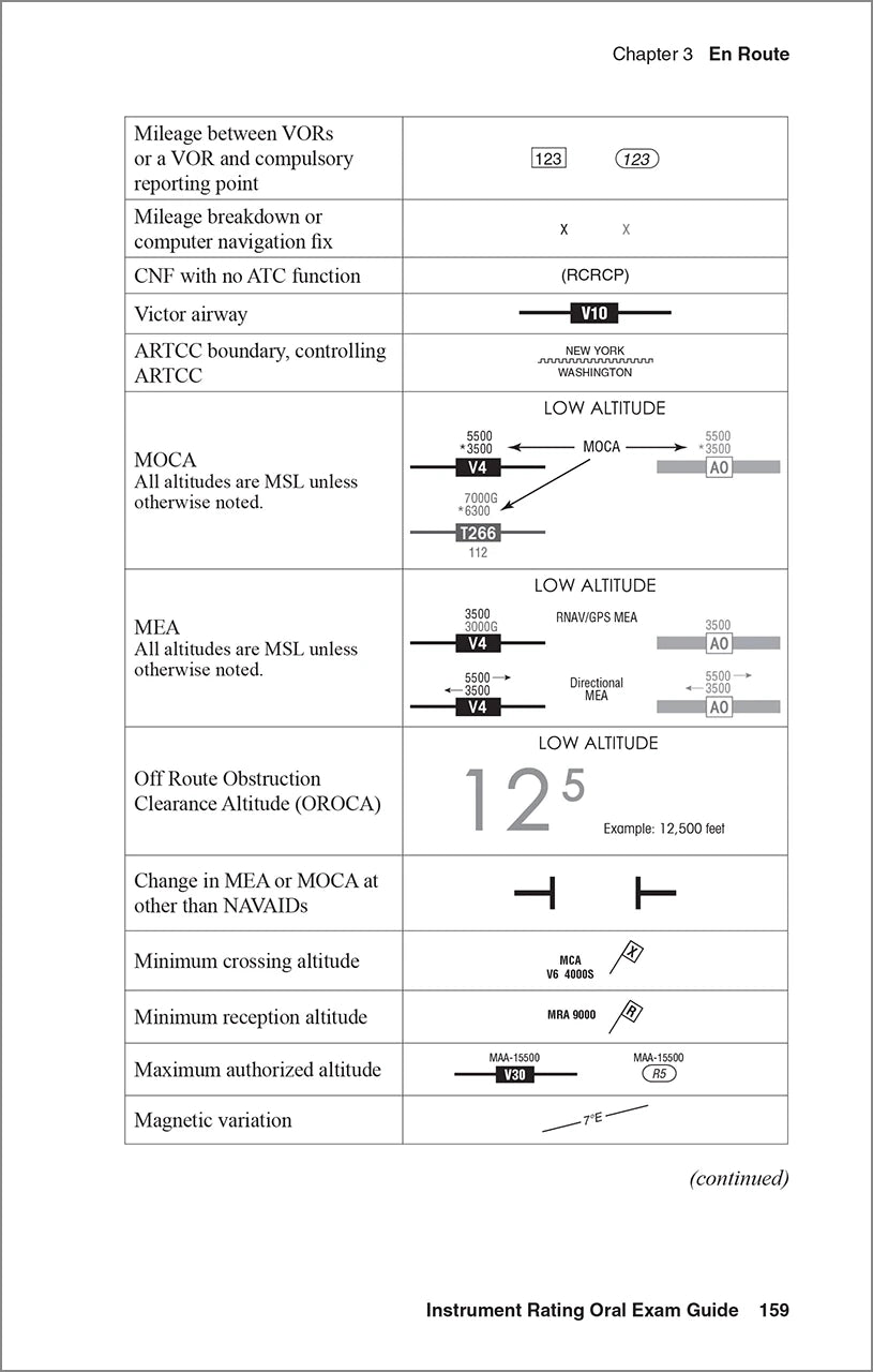 ASA Instrument Oral Exam Guide - 12th Edition