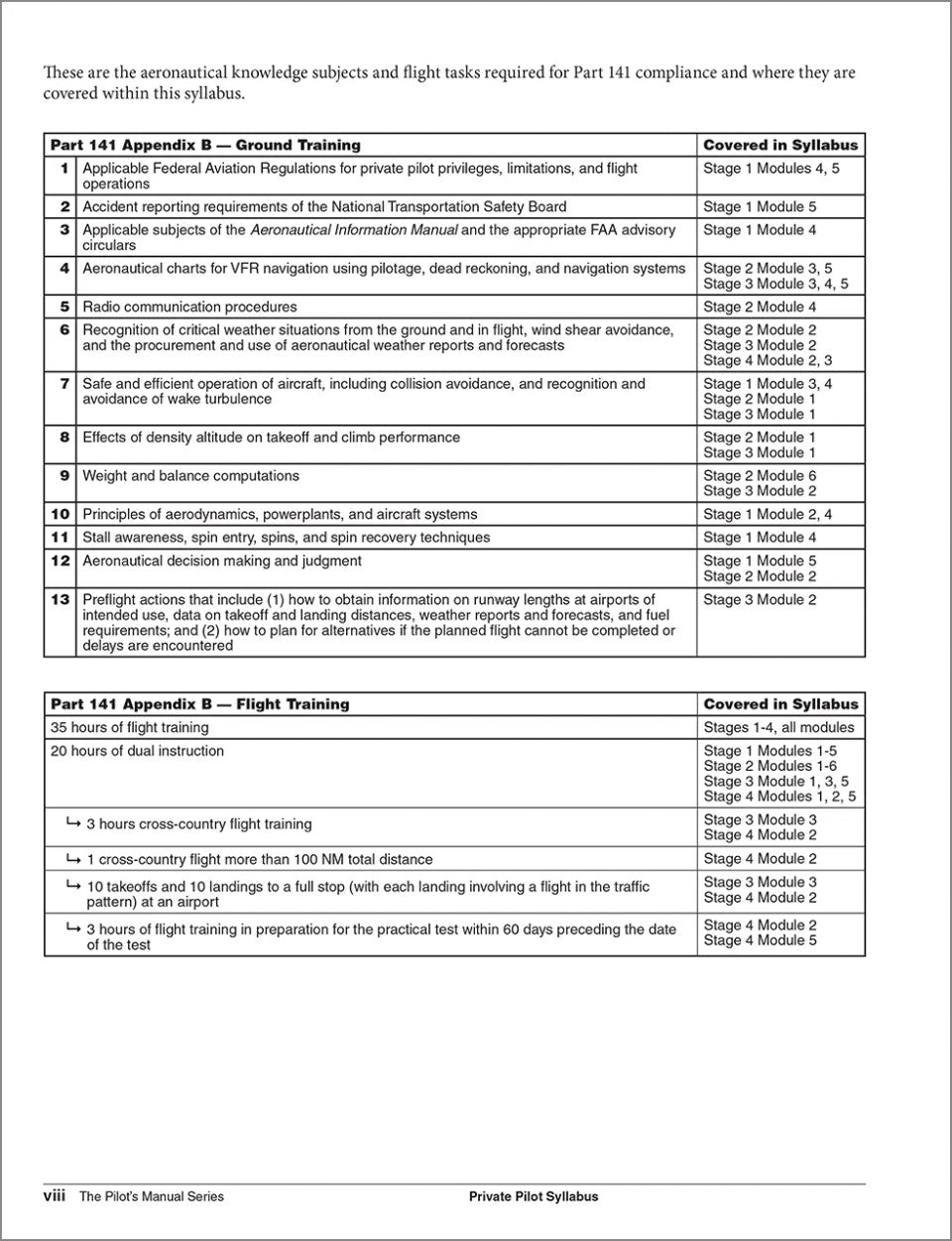ASA Pilot's Manual: Private Pilot Syllabus - 9th Edition