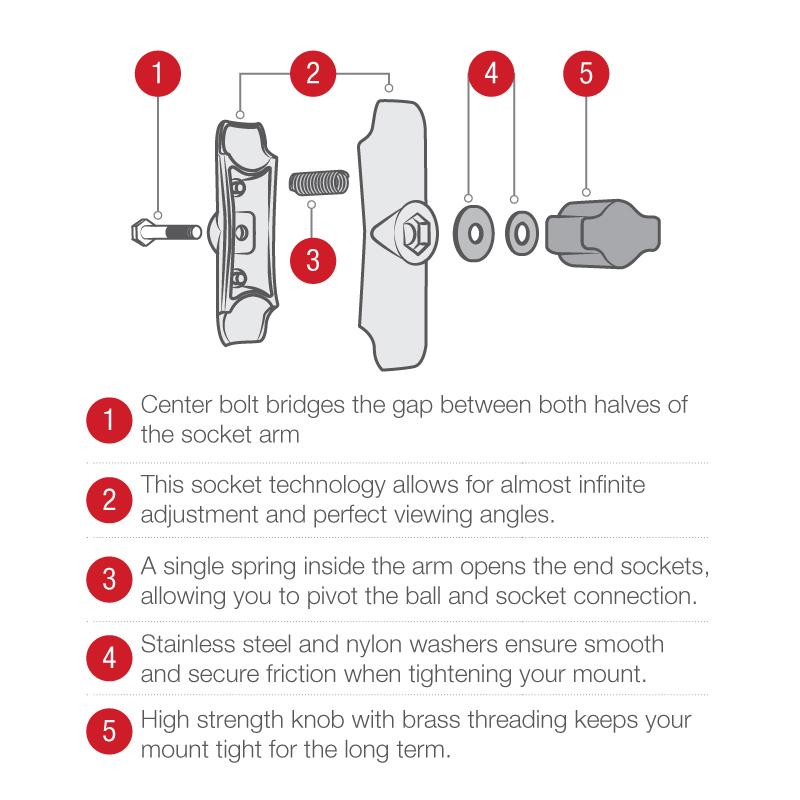 RAM EZ-Roll'r for iPad mini 1-3 with RAM Twist-Lock Suction Cup