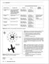 ASA 2027-2028 Remote Pilot Test Prep with Prepware Download
