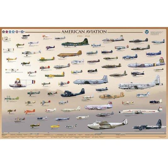 American Aviation- Early Years Poster
