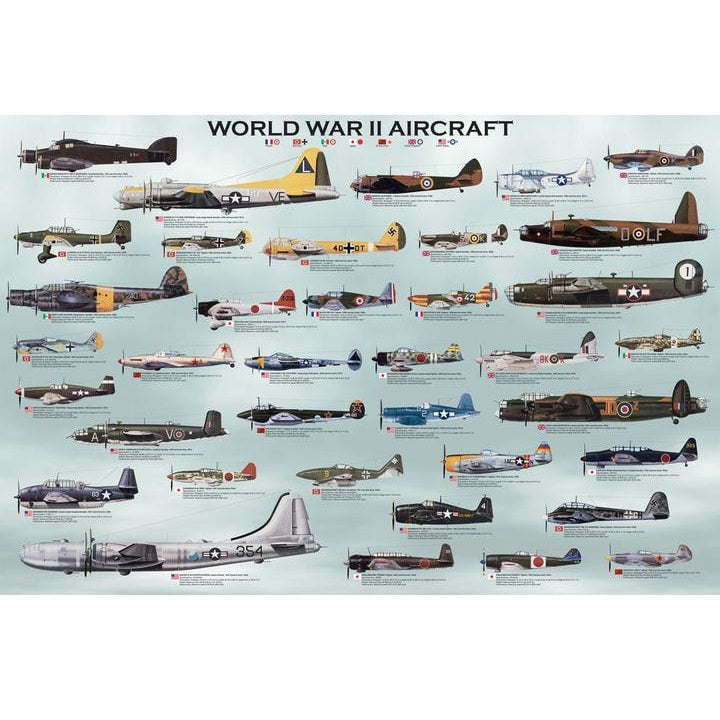 World War II Aircraft Poster