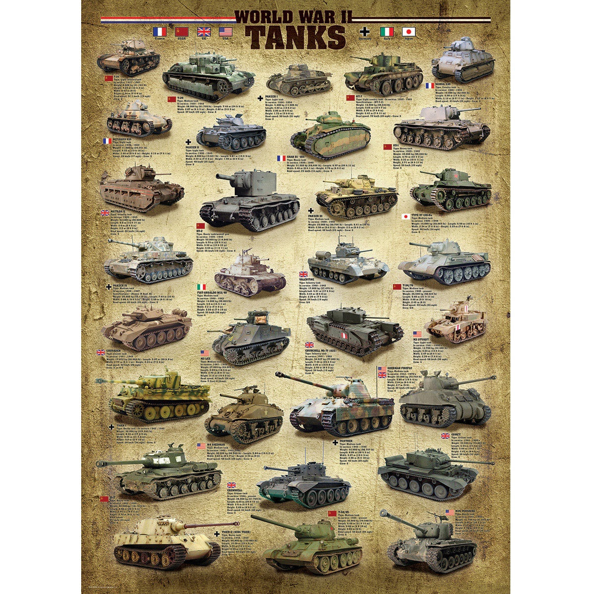 World War II Tanks - 1000-Piece Puzzle