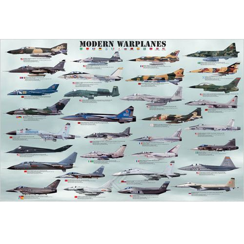 Modern Warplanes Poster