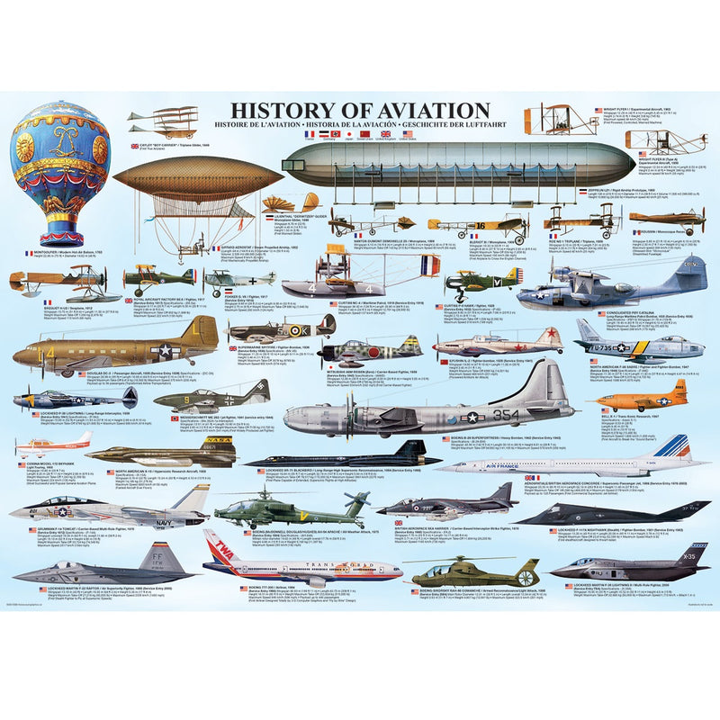 Load image into Gallery viewer, History of Aviation - 1,000 Piece Puzzle
