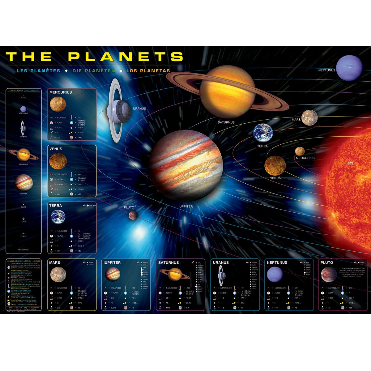 The Planets - 1000-Piece Puzzle