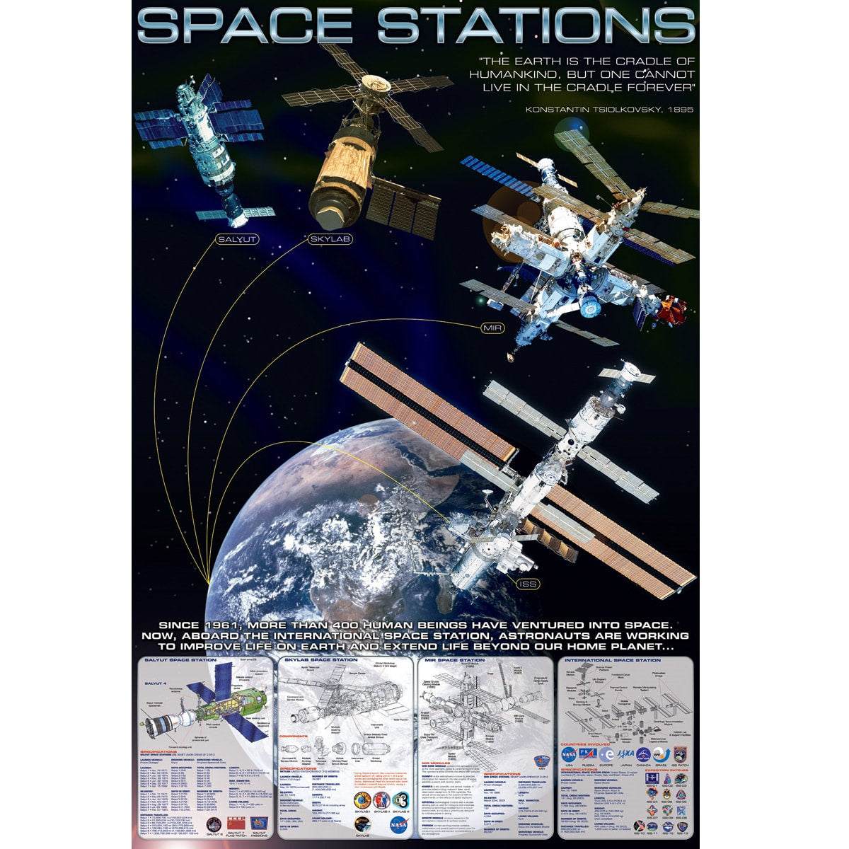 Space Stations Poster