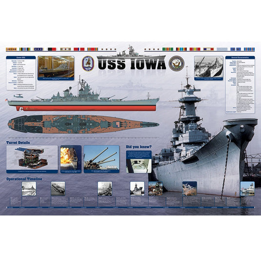 USS Iowa Poster