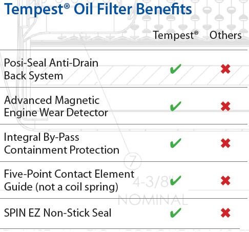 Tempest AA48108-2 Oil Filter
